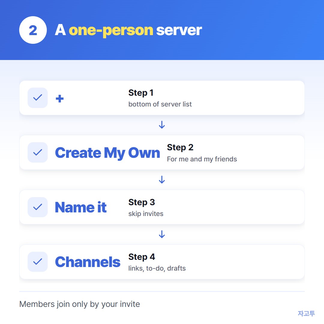 Steps to set up a private Discord server for notes