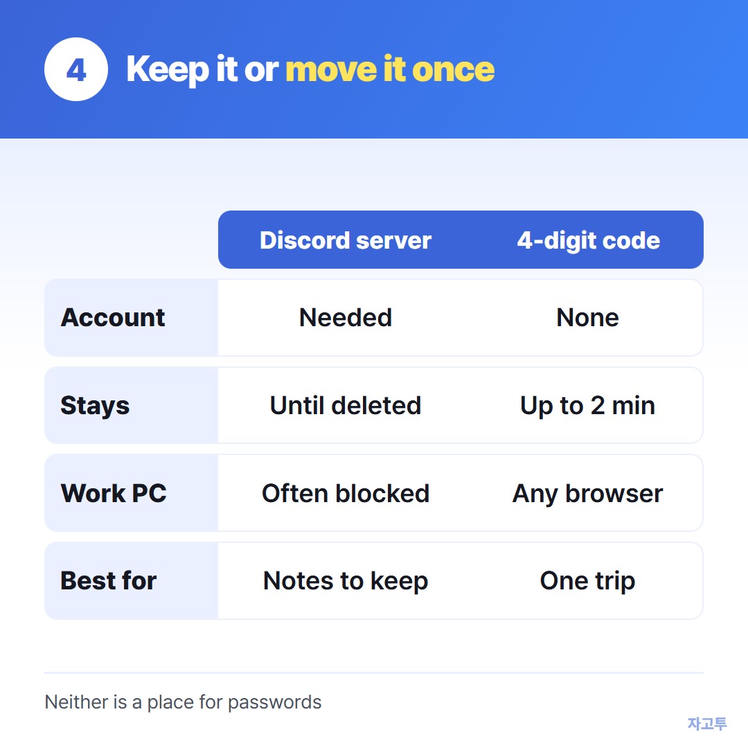 A private Discord server compared with a 4-digit code