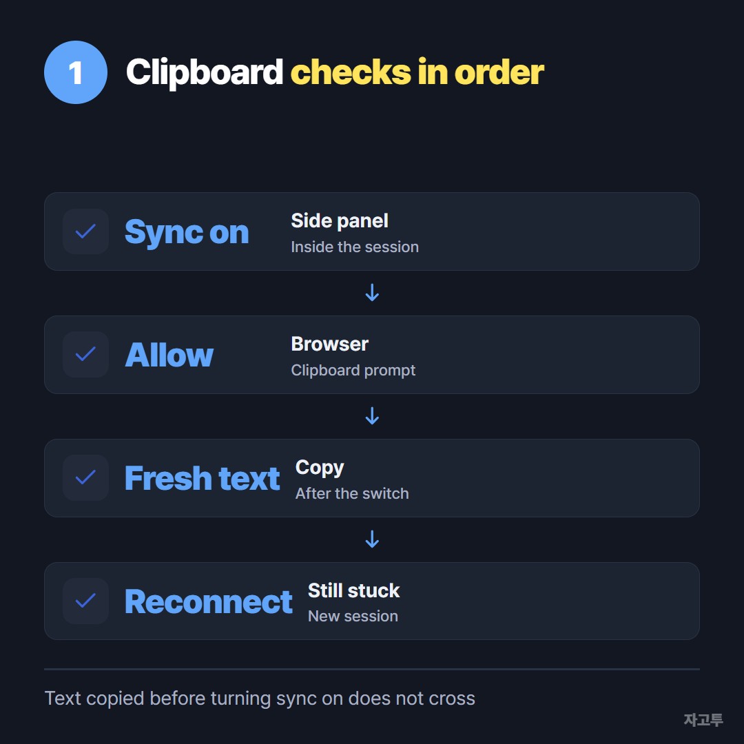 Order of checks for Chrome Remote Desktop clipboard