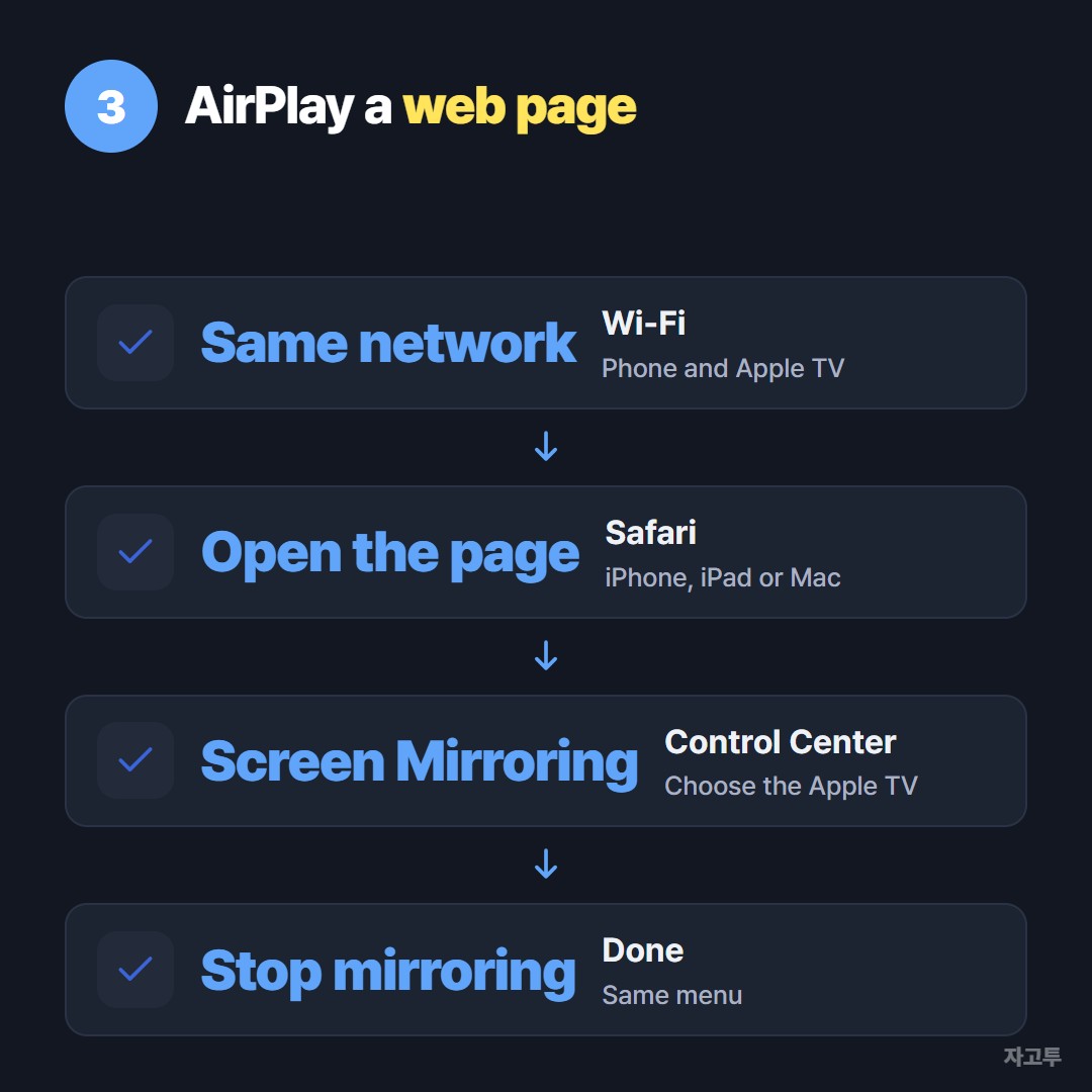 Steps for mirroring a web page from an iPhone to an Apple TV
