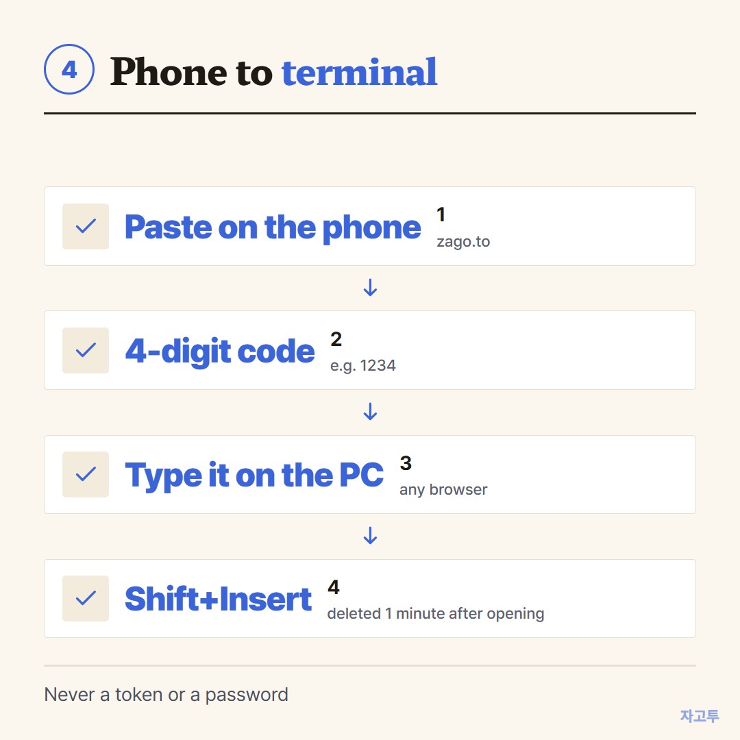 Moving a line from a phone to a terminal in four digits