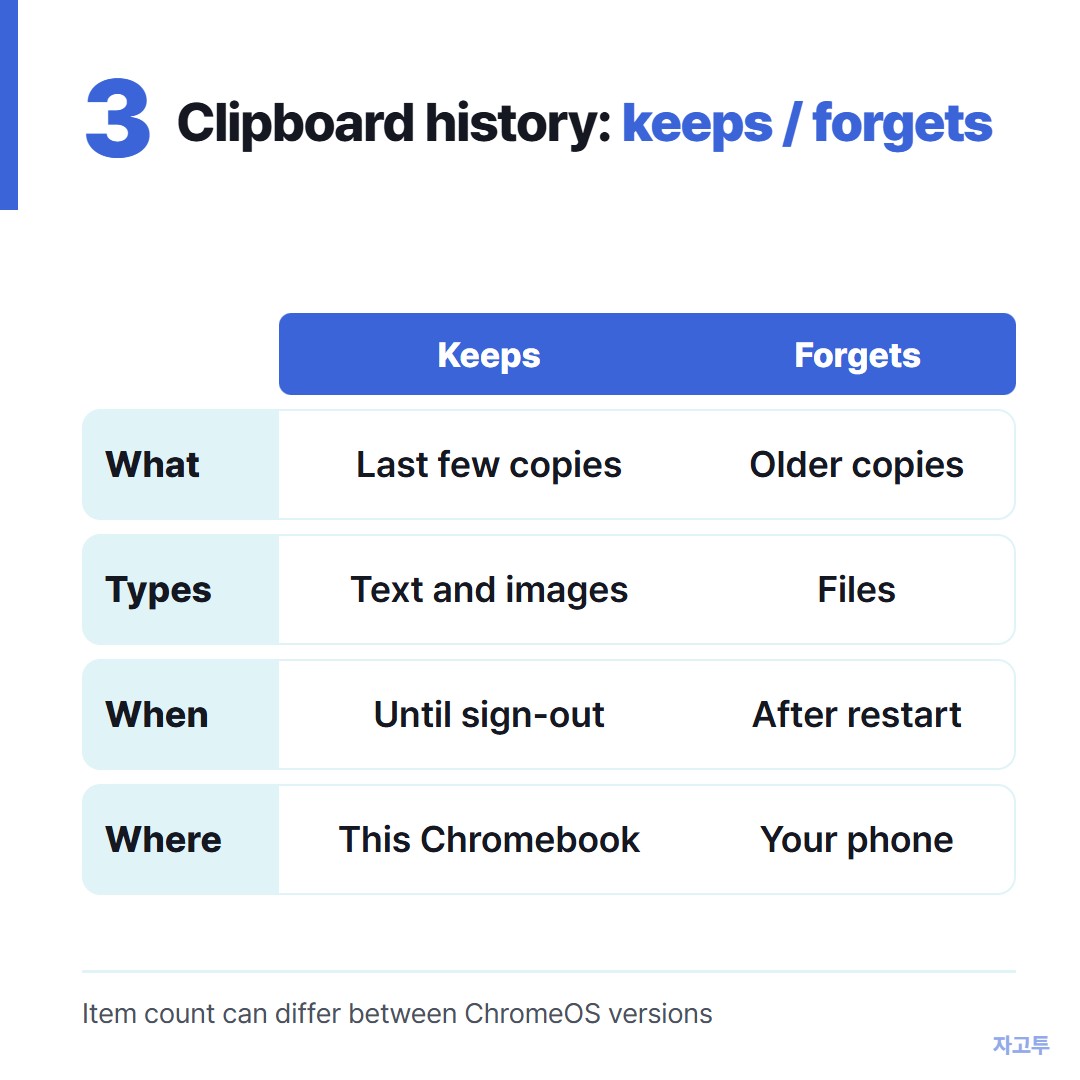 What clipboard history keeps and what it does not