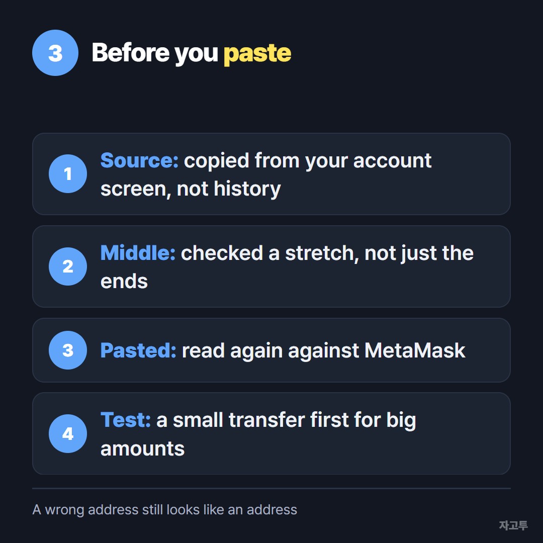 Four checks before pasting a MetaMask address