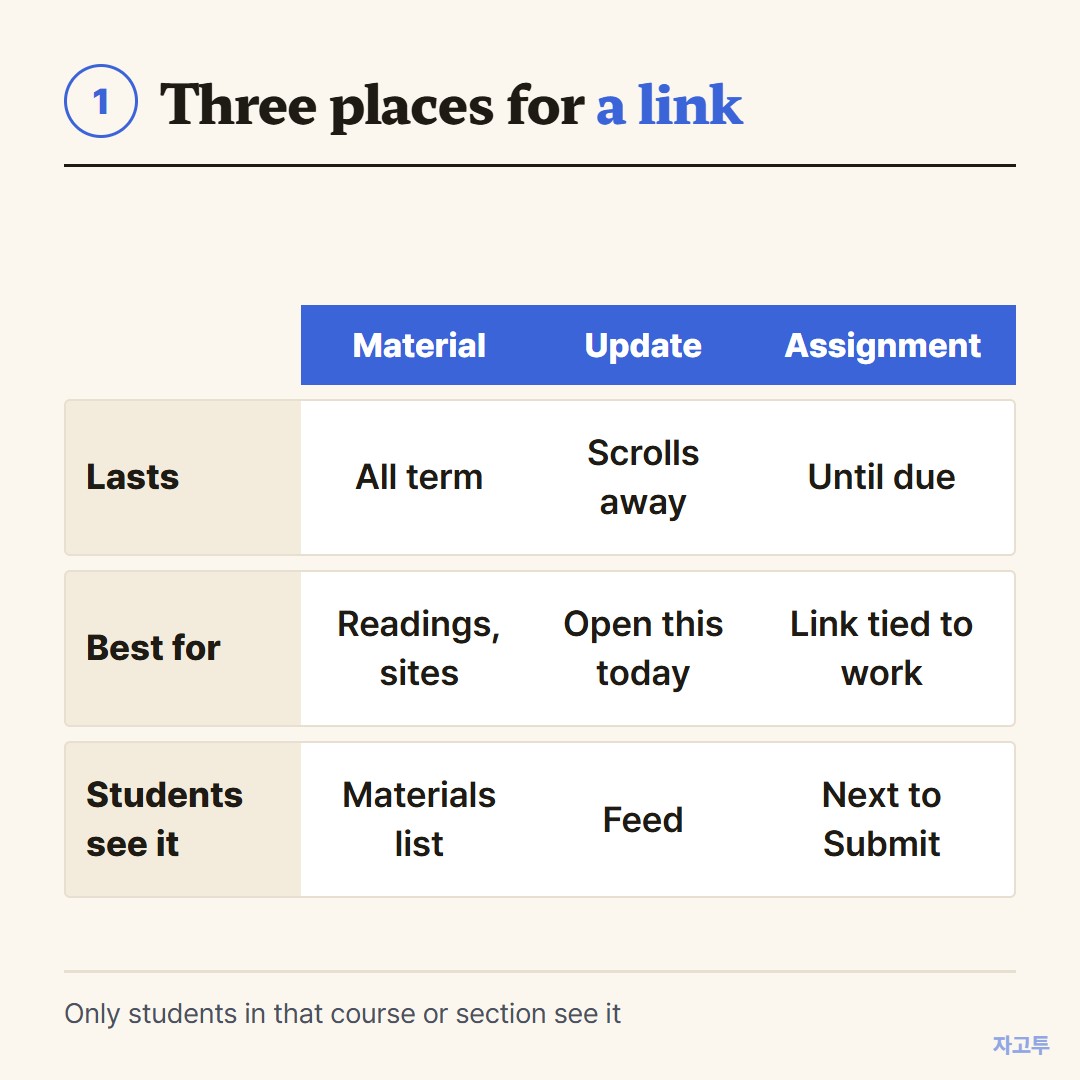 Material, update or assignment compared