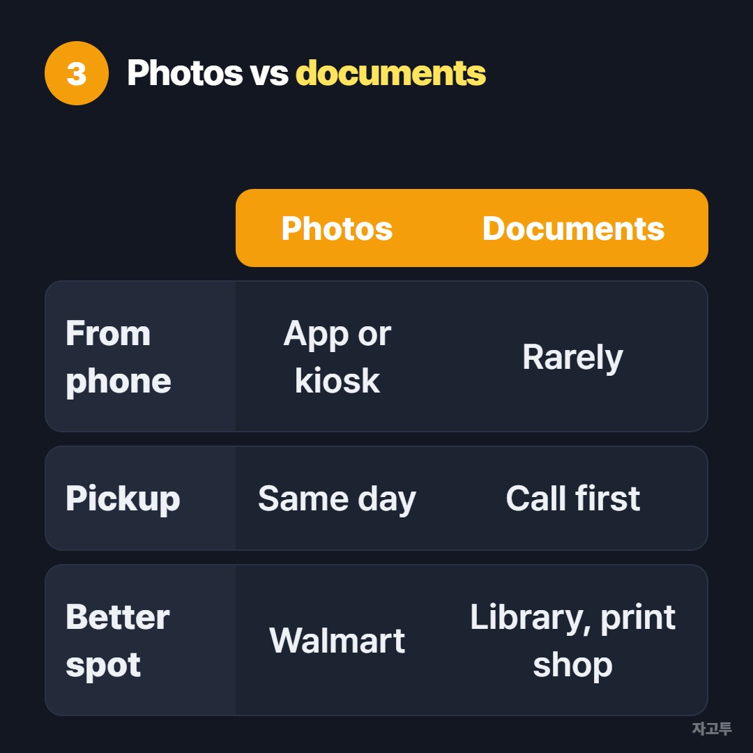 Walmart photo printing compared with document printing options