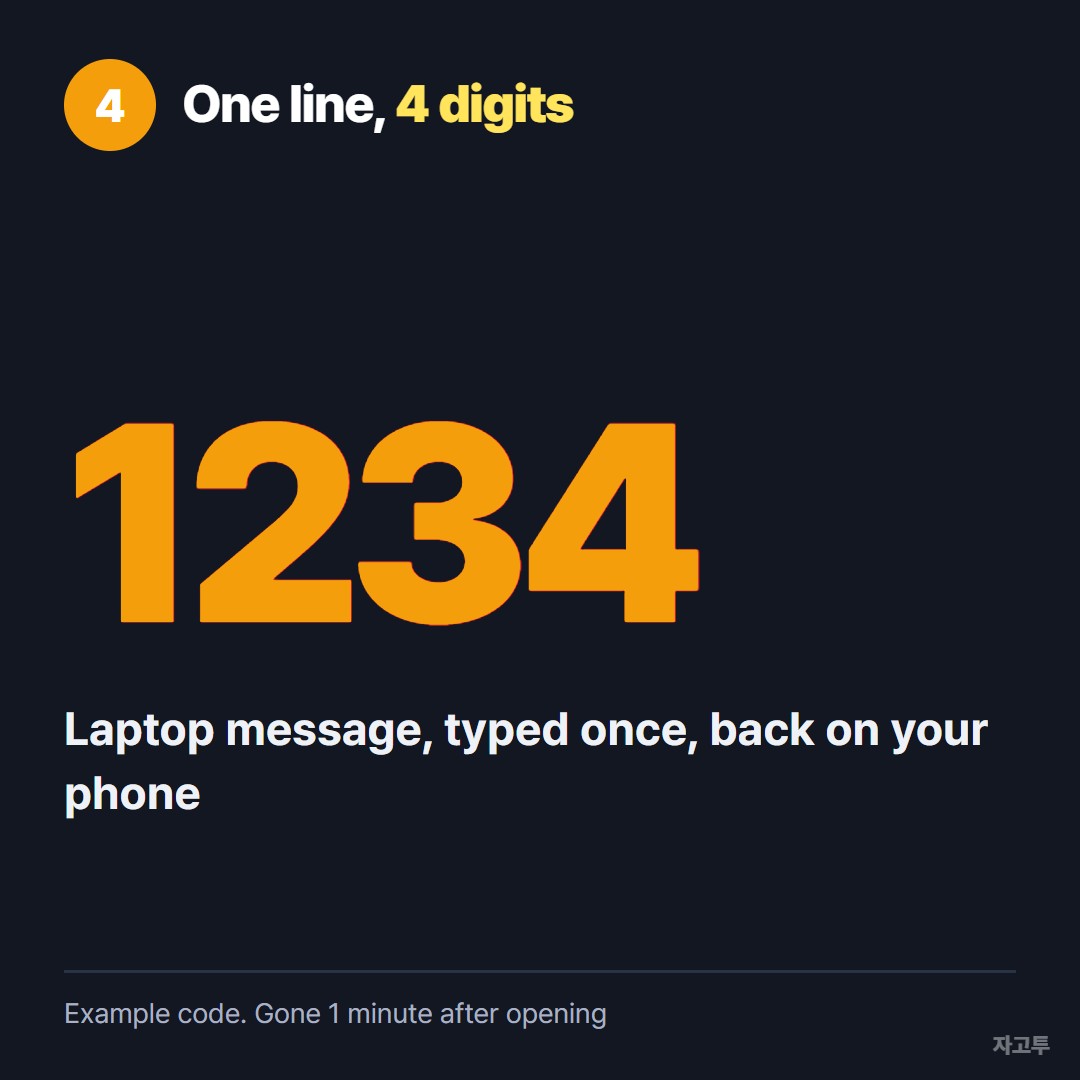 An example 4-digit code that carries one block of text