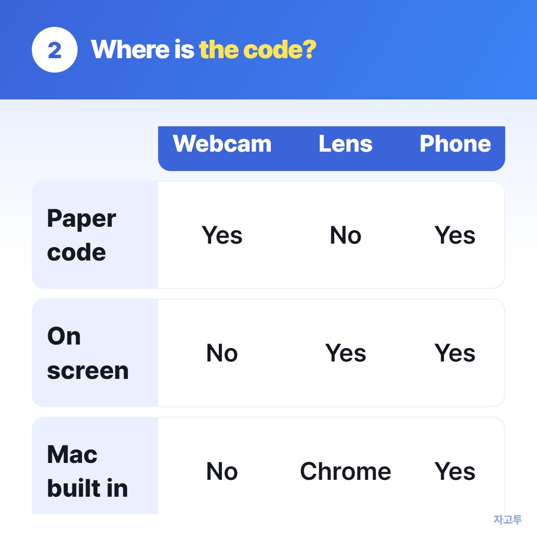 Three ways to read a QR code
