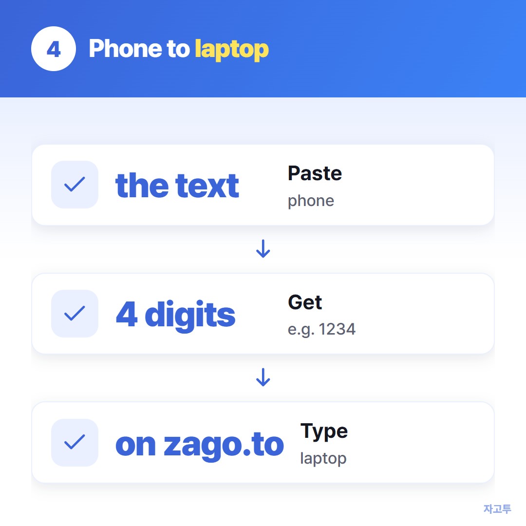 Moving text from a phone with four digits