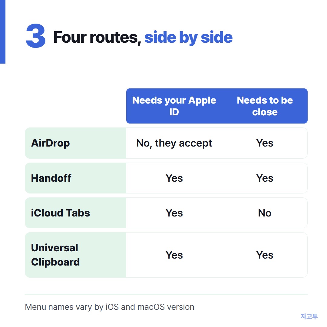 Four ways to move a link, compared