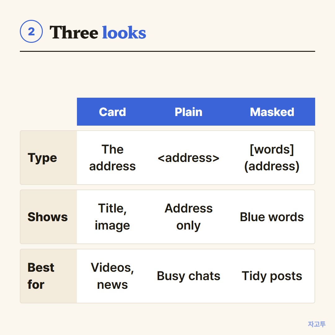 Three ways a link can look