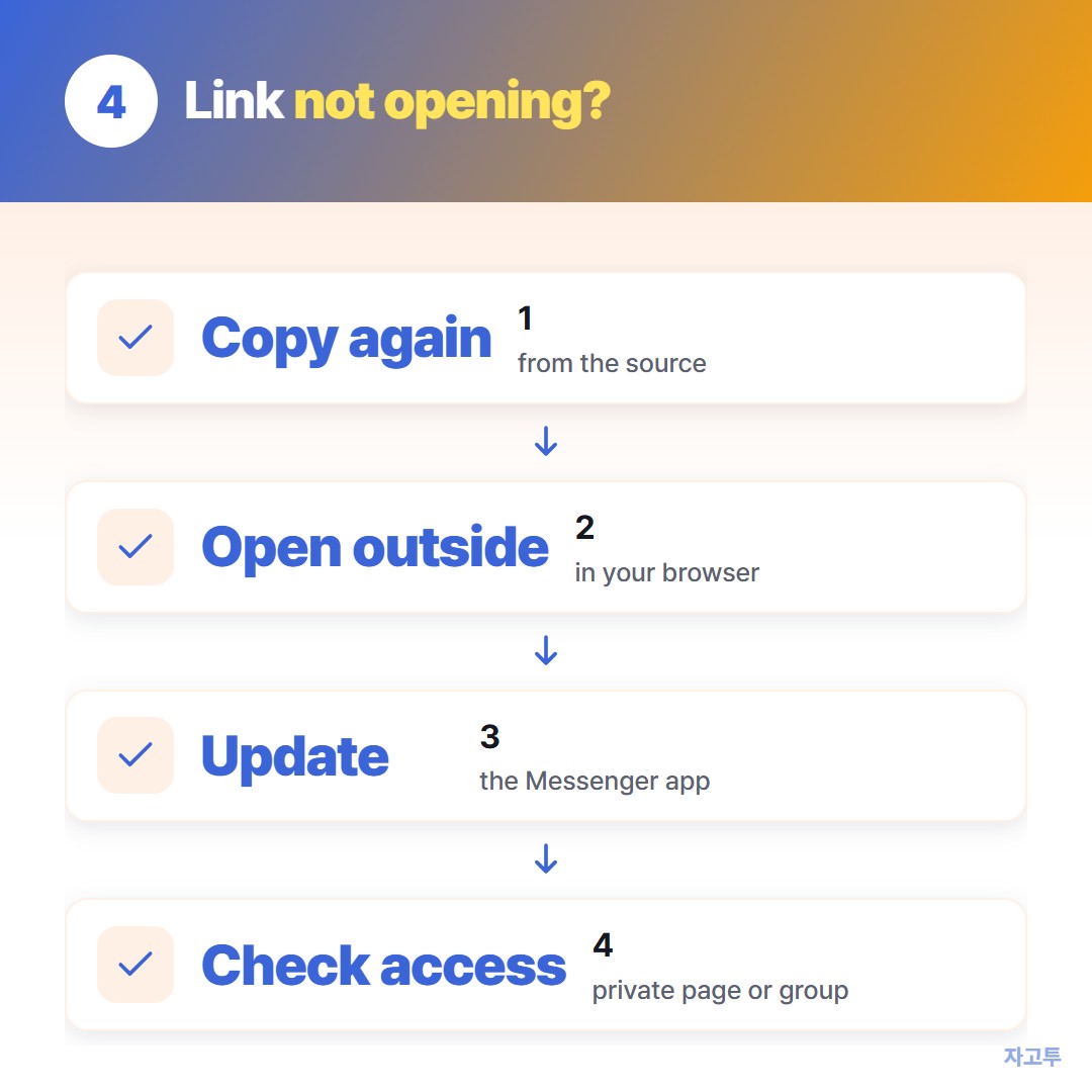 Four checks when a link will not open