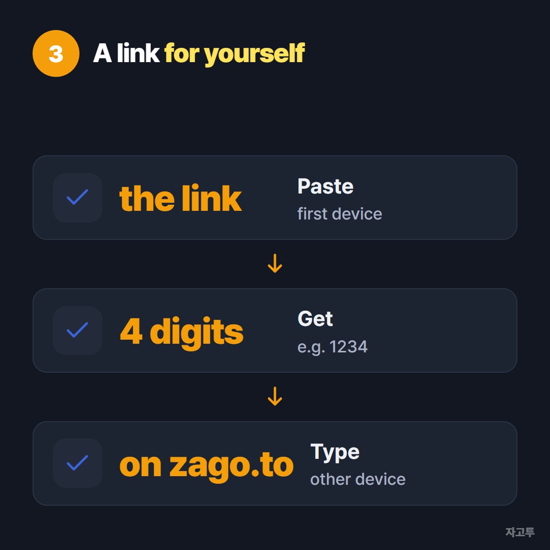 Moving a link with four digits