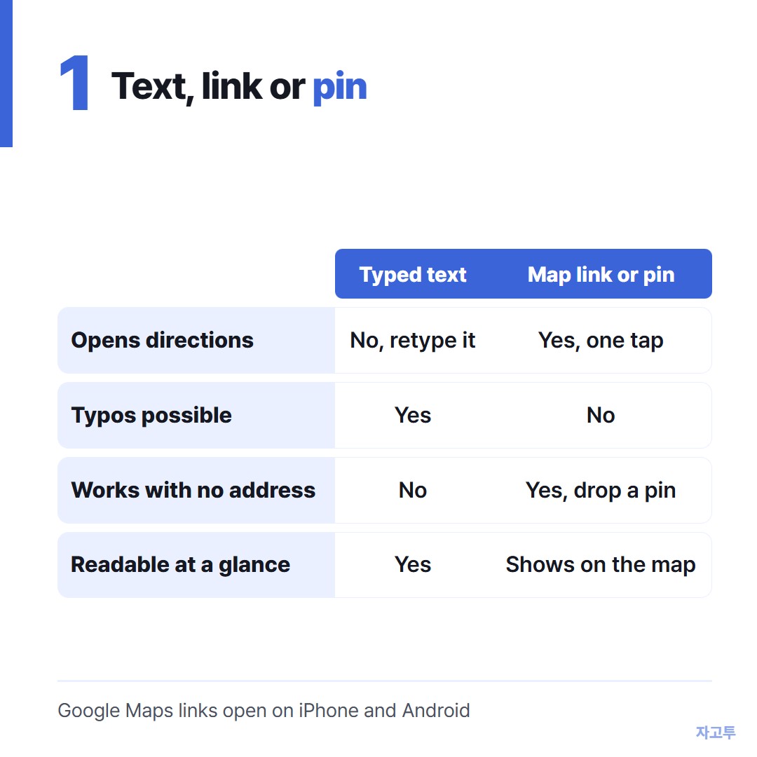 A comparison of a typed address, a map link and a dropped pin