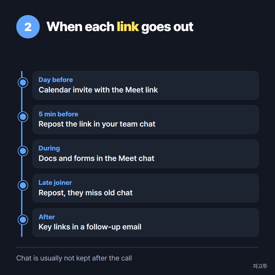 When each kind of Google Meet link gets shared