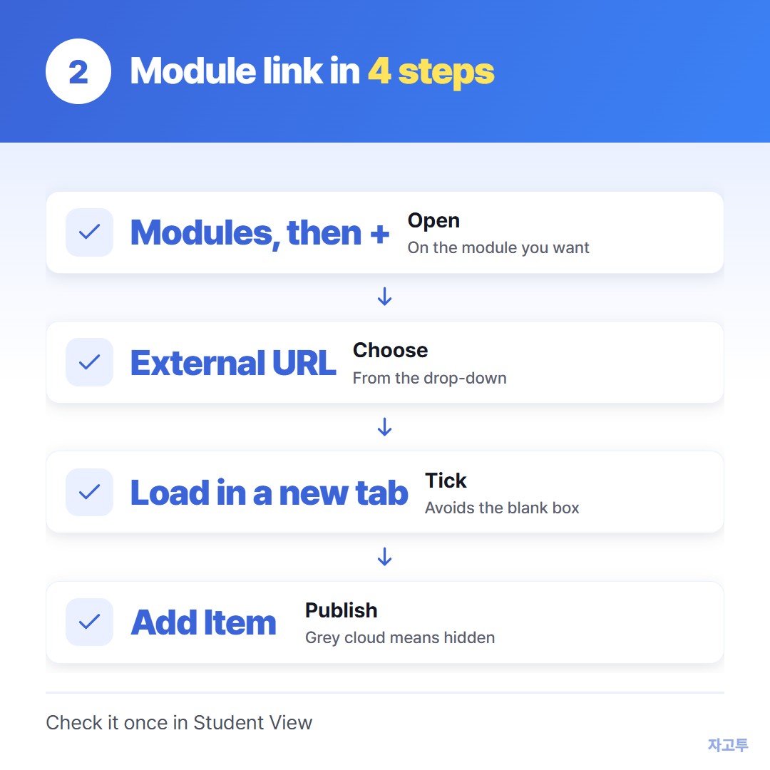 Four steps to add an External URL to a Canvas module