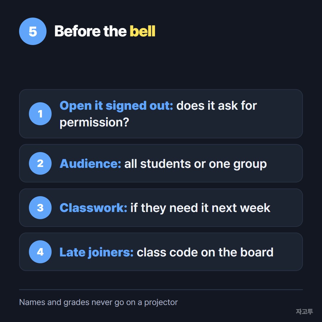 Four checks before posting a class link