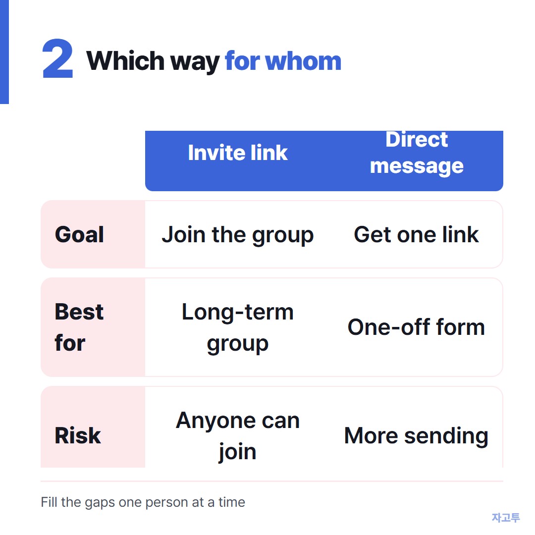 Where each kind of group link works