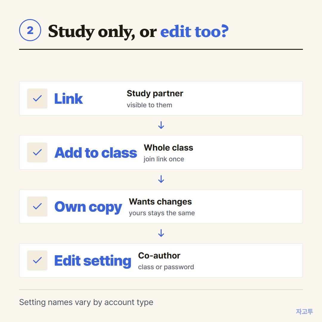 Study only or edit too, which setting to choose