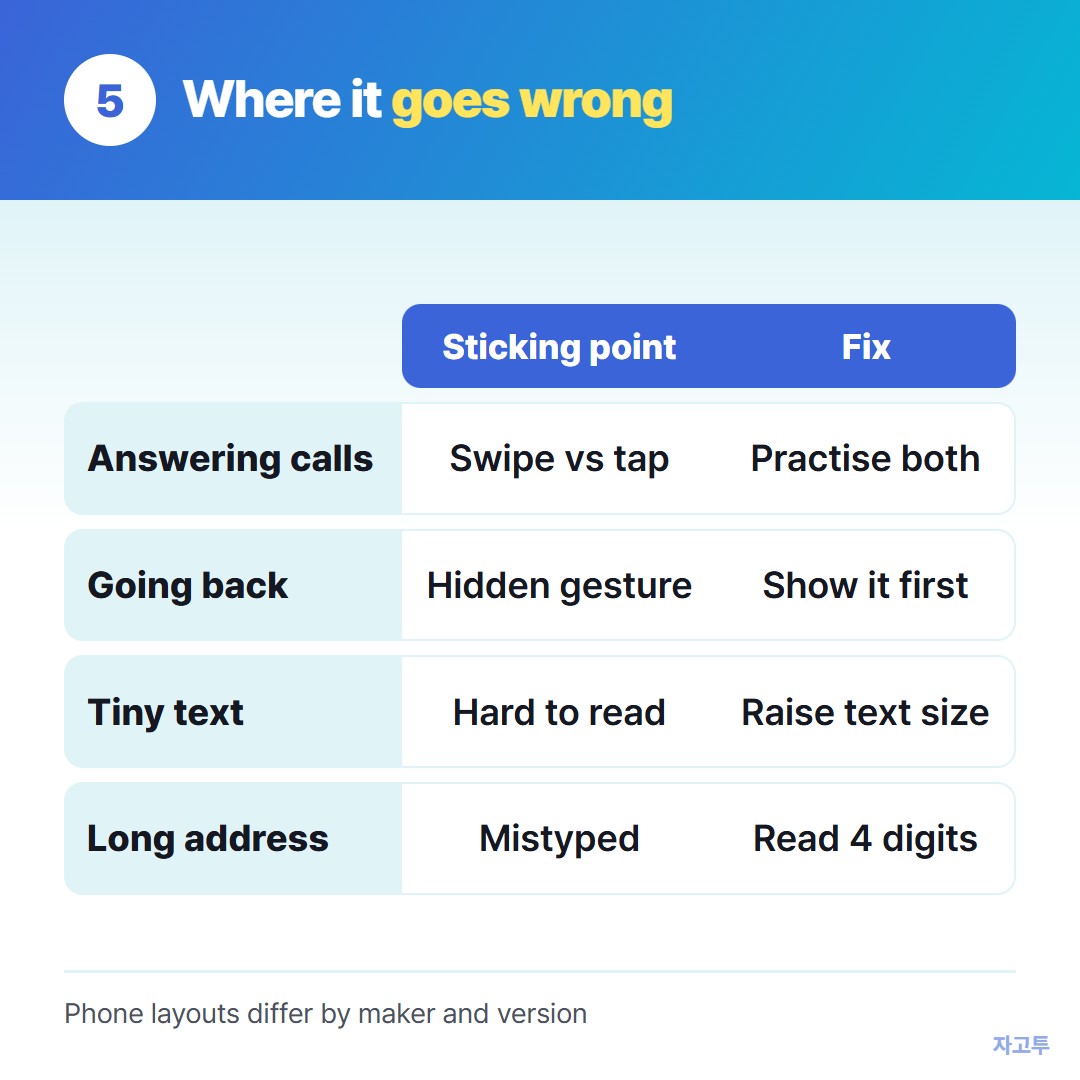 Common tasks and where they usually go wrong