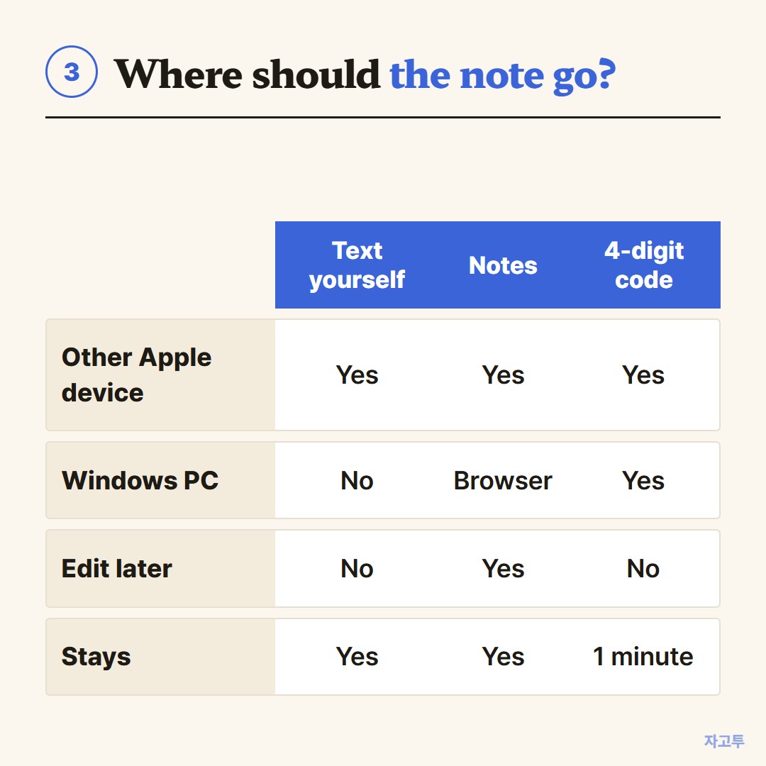 Where a note to self should go, compared