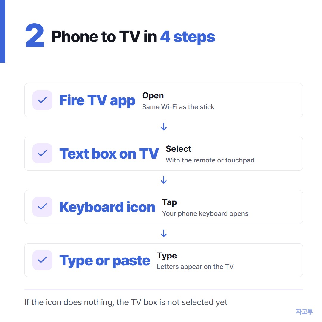 Four steps from opening the app to typing on the TV