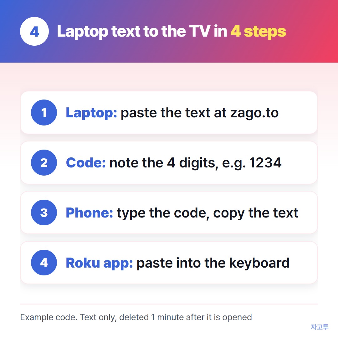 A four digit code carries the text from laptop to phone