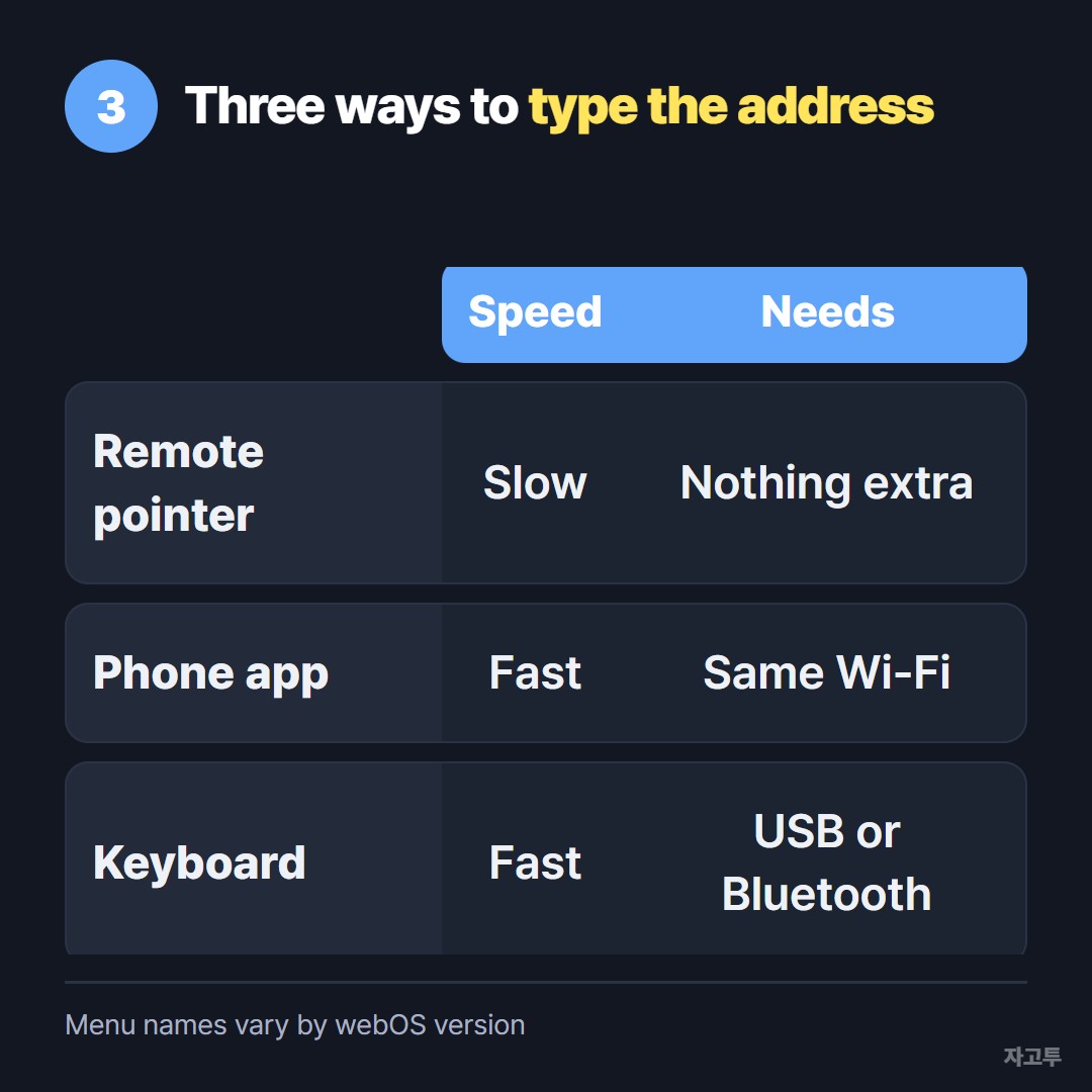 Three ways to type an address on an LG TV