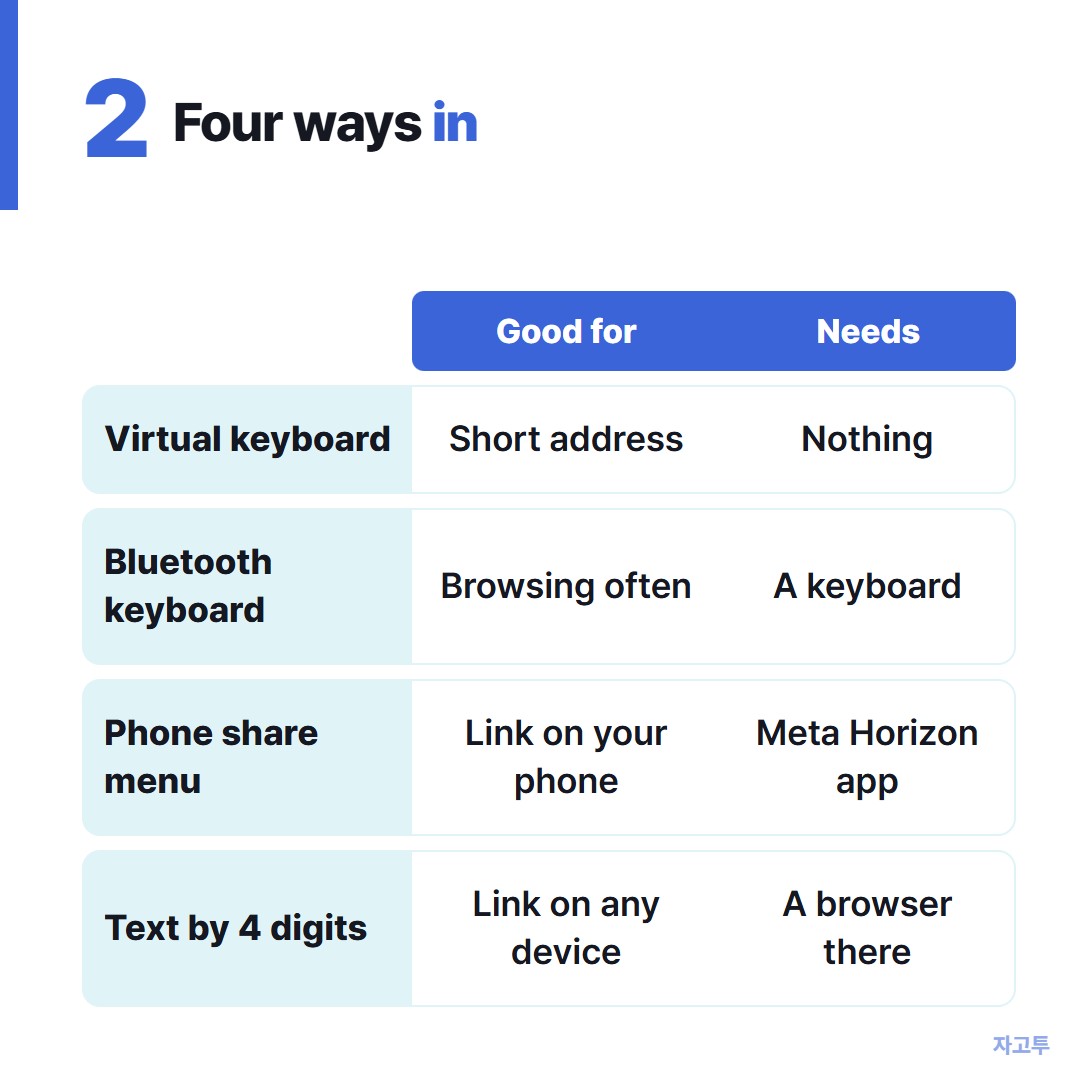 Four ways compared