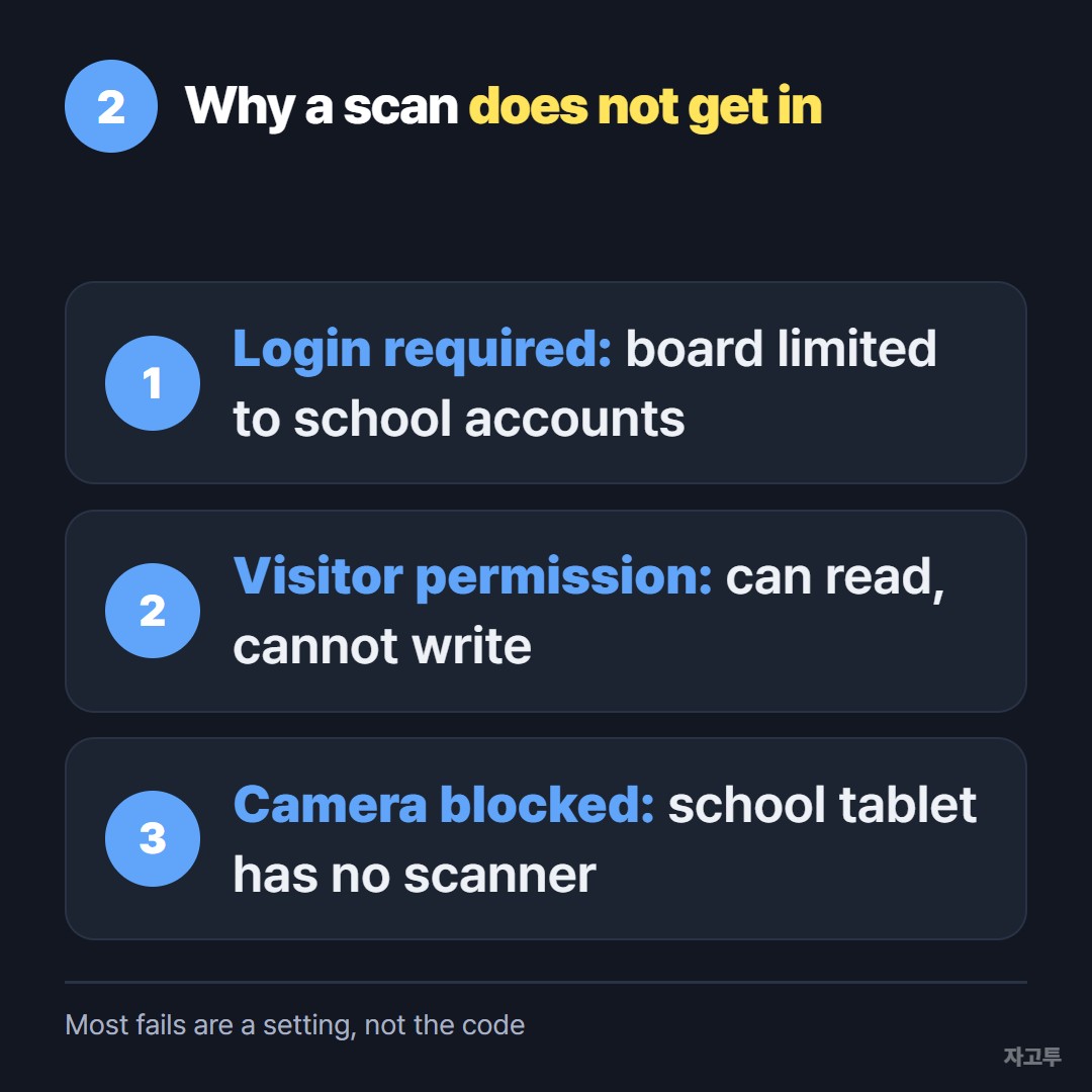 Three reasons a student cannot open the board