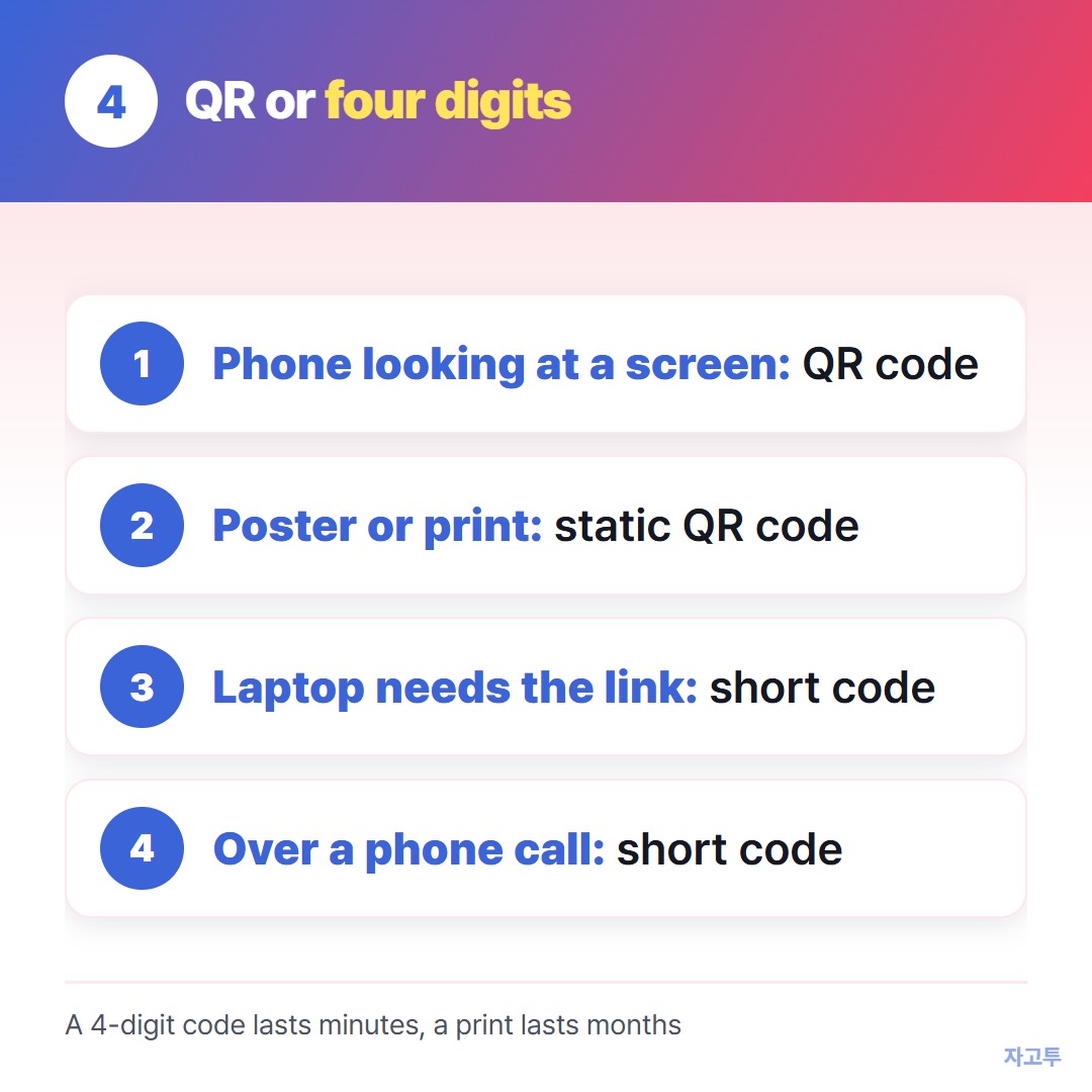 When to use a QR code and when a short code fits better