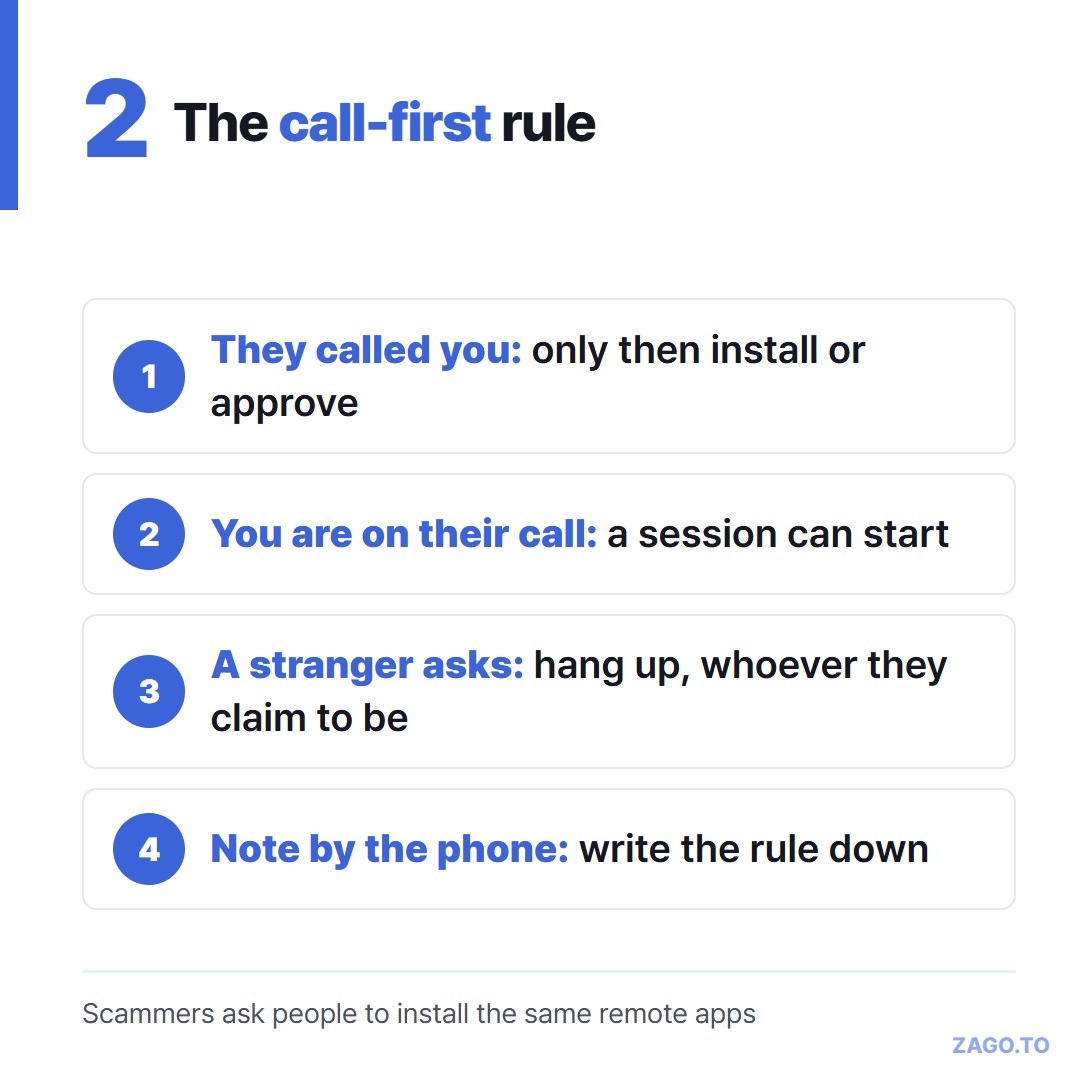 The call-first rule for remote sessions