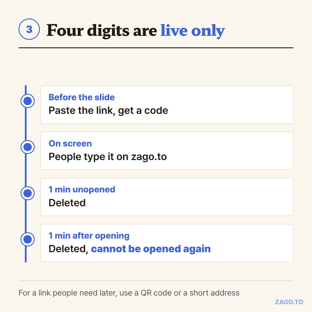 How long a four-digit code lives, from paste to deletion