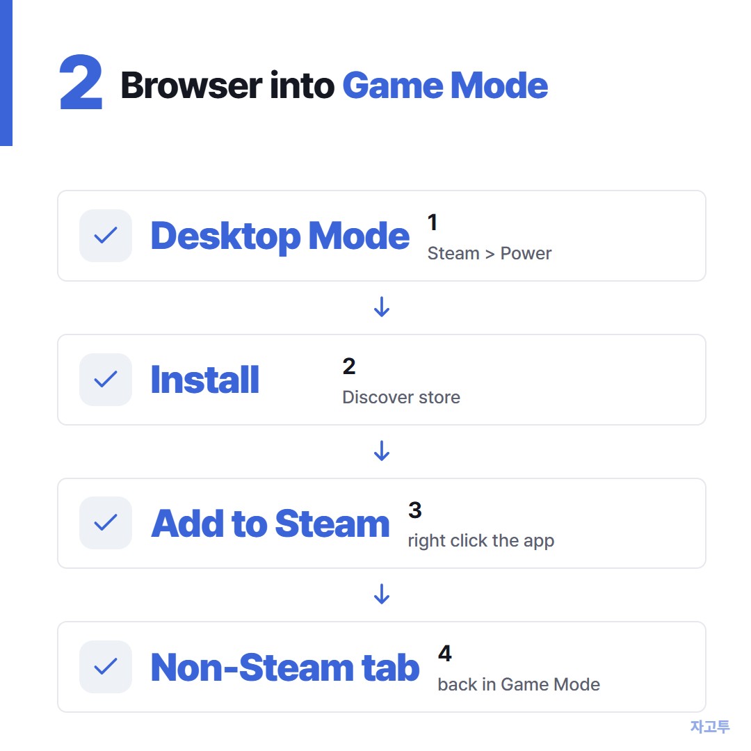 Three steps to a browser in Game Mode