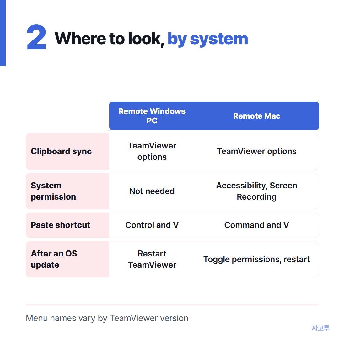 Where to look on Windows and on Mac