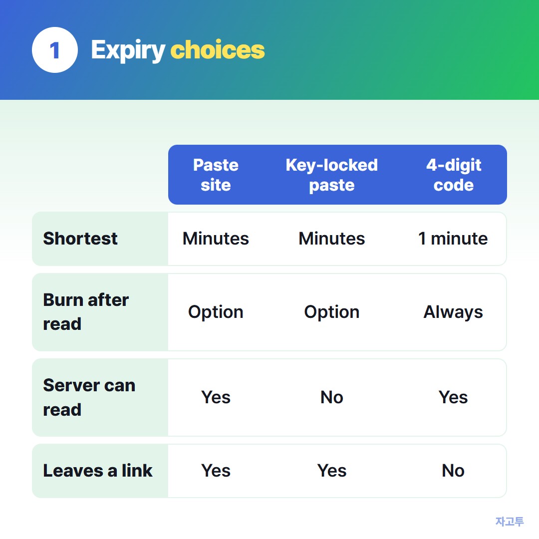 Expiry choices compared