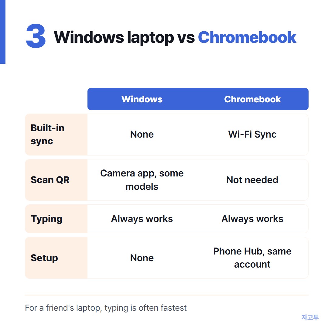 Windows laptop and Chromebook options compared