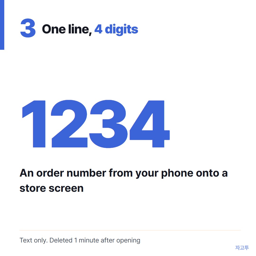 A 4-digit code carrying an order number to a store screen