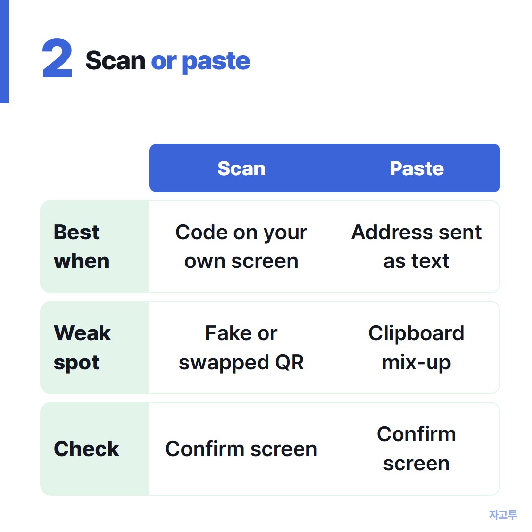 Scan versus paste