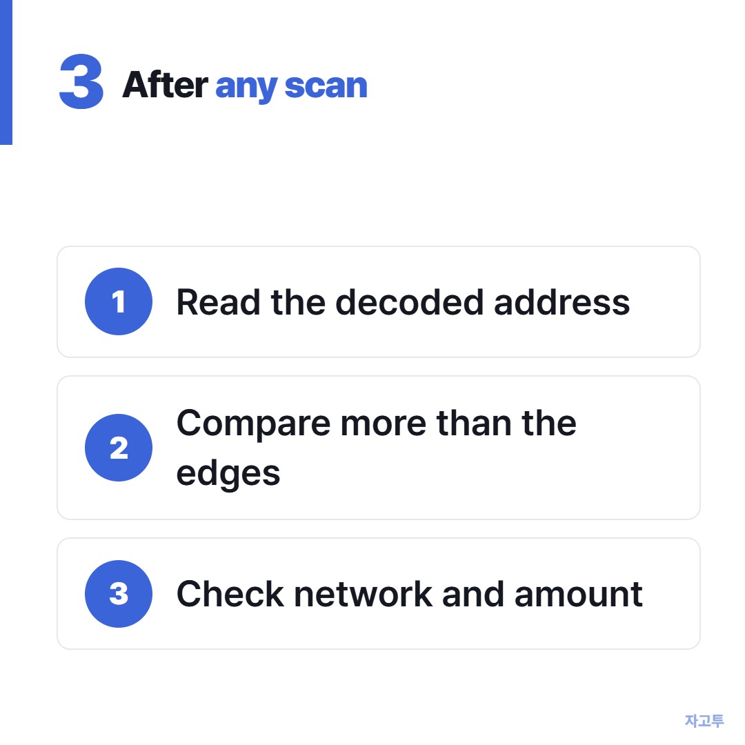 Three checks before you confirm