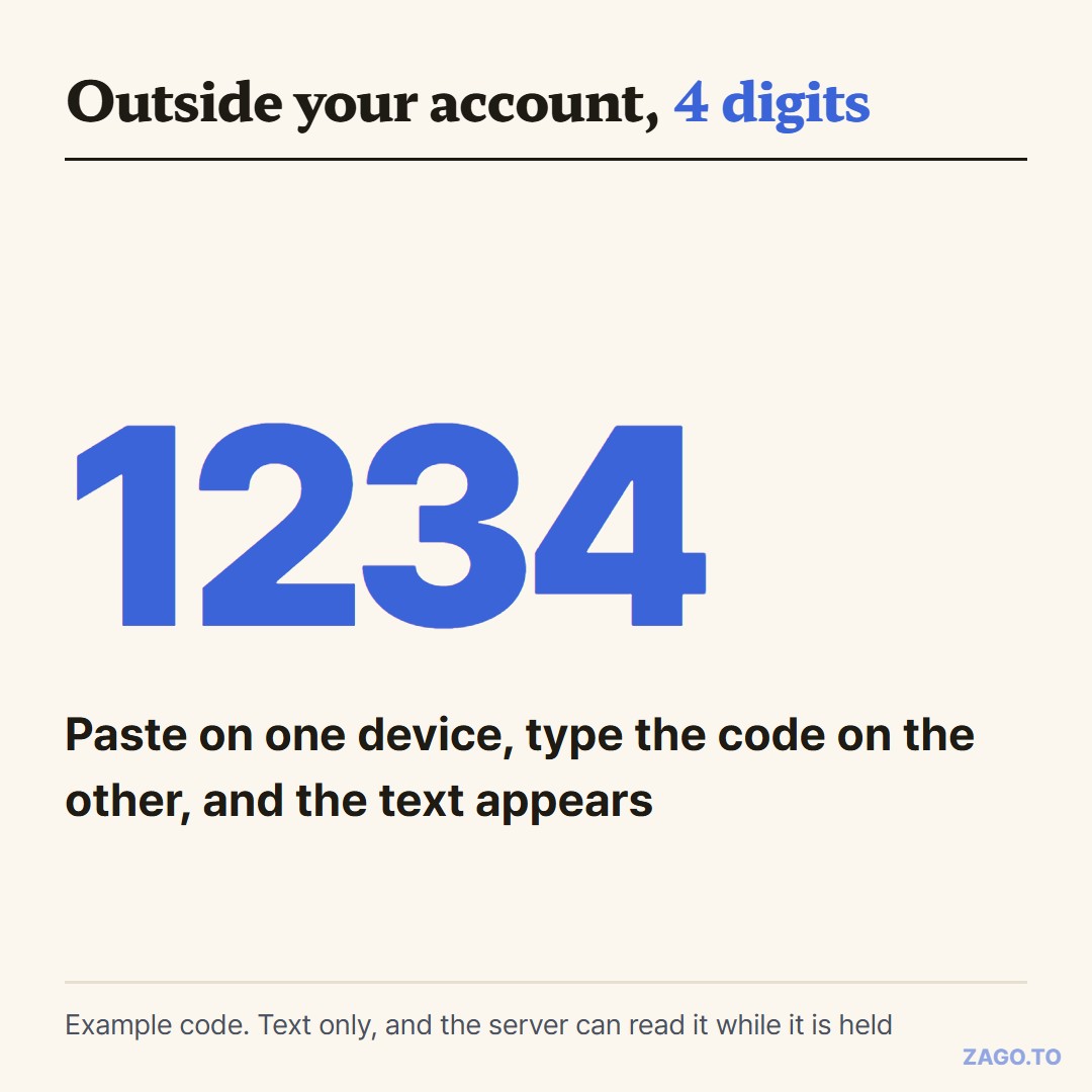 A 4-digit code example, 1234