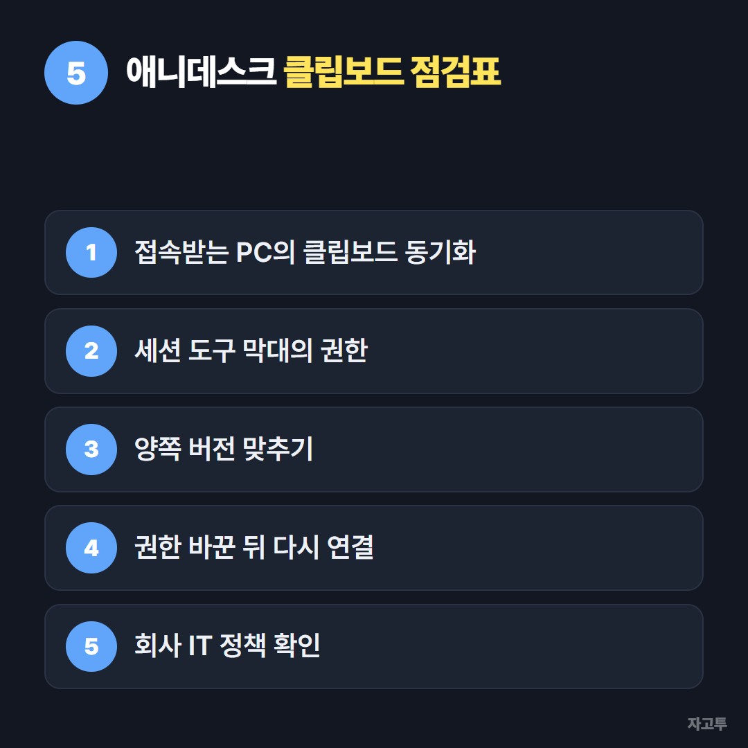 애니데스크 클립보드 점검표