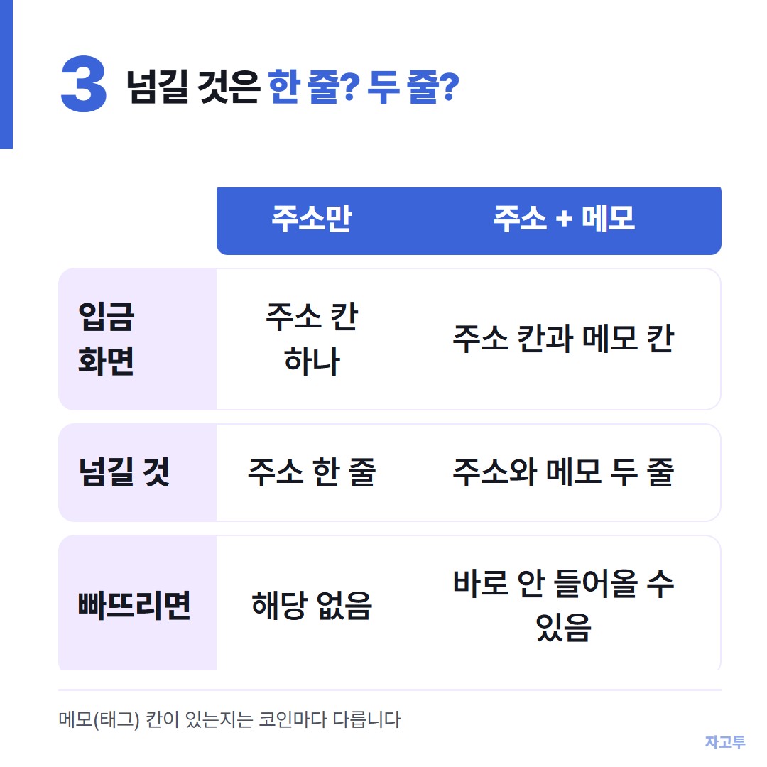 주소만 넘기는 코인과 메모까지 넘기는 코인