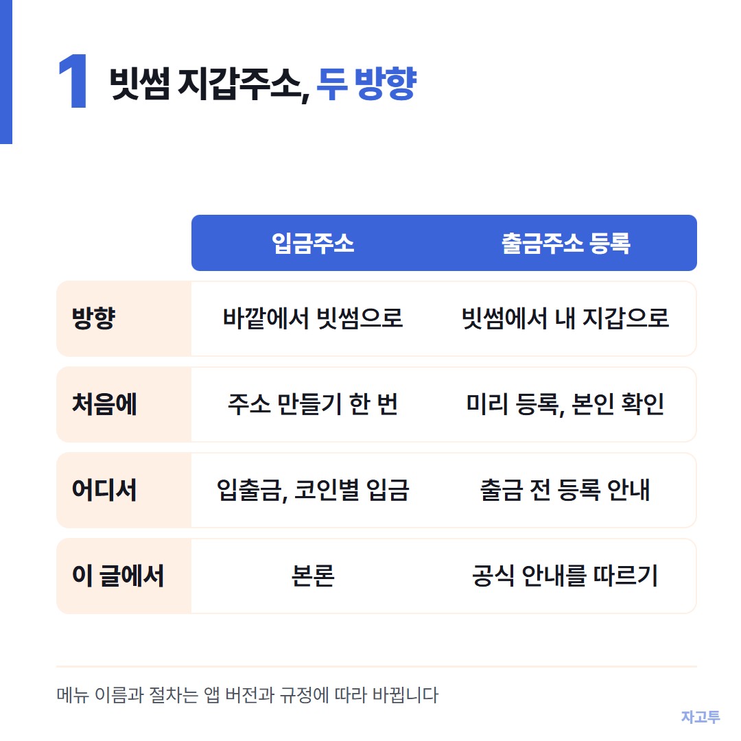 빗썸 입금주소와 출금주소 등록 비교