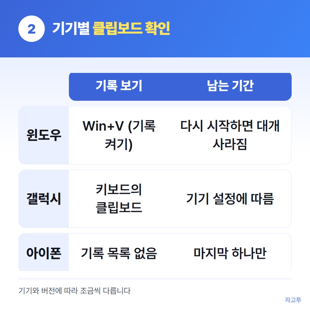 기기별 클립보드 확인 방법