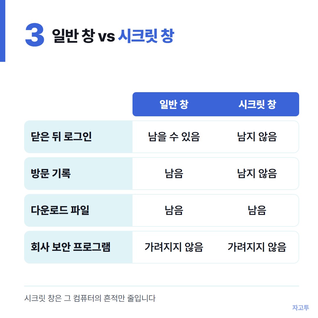 일반 창과 시크릿 창 비교