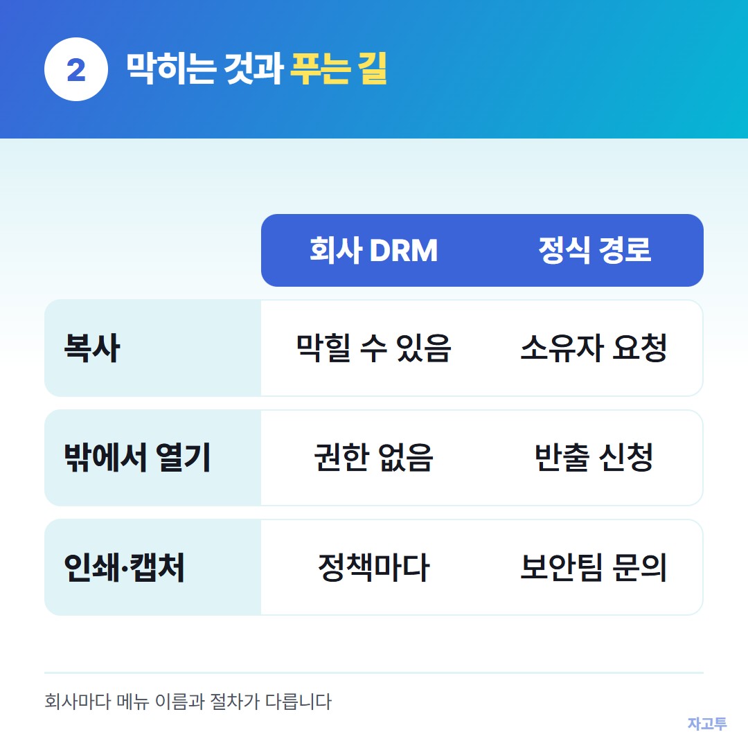 회사 DRM이 막는 것과 정식 해제 경로