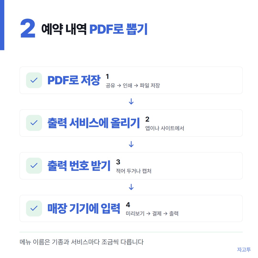 예약 내역을 PDF로 바꿔 올리는 순서