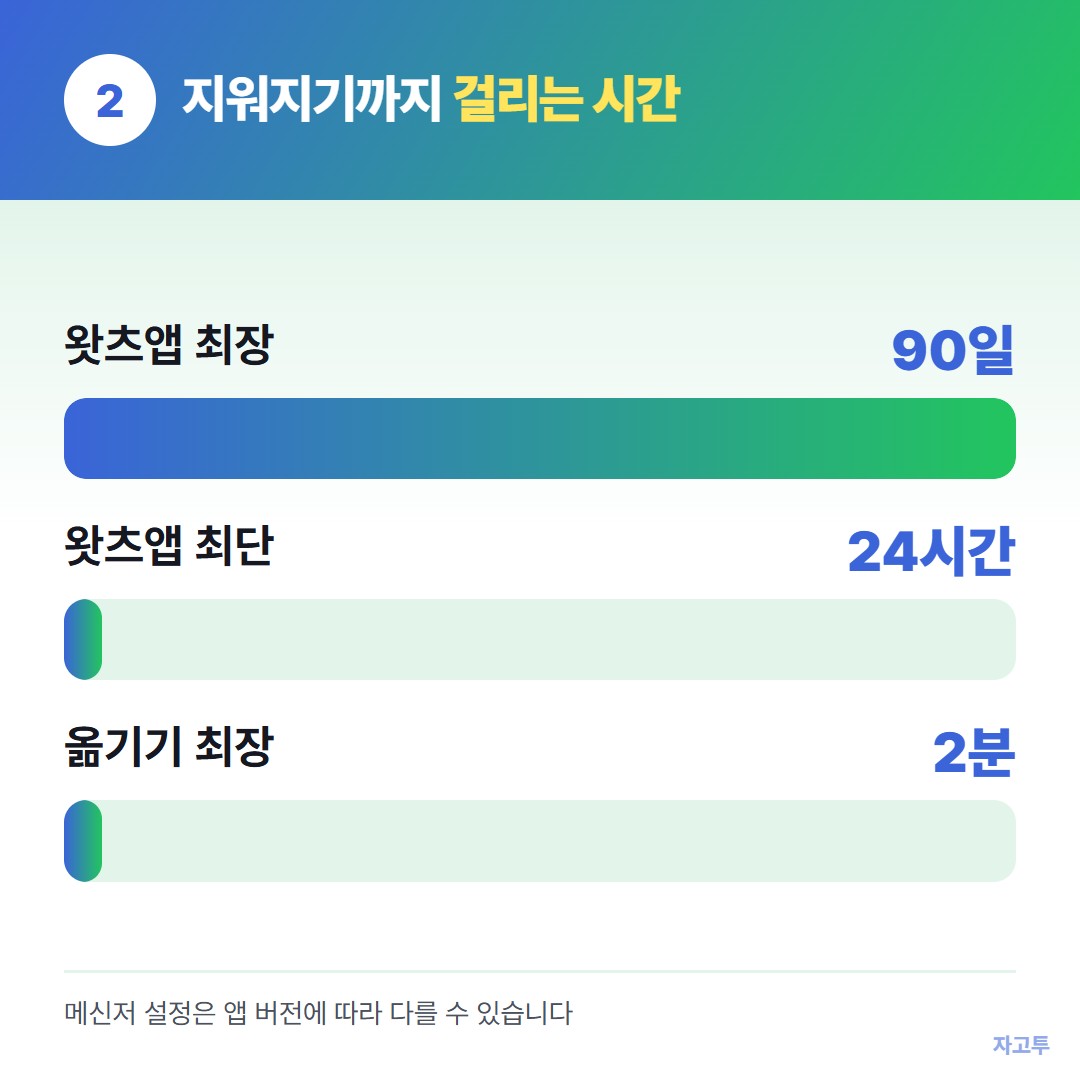 사라지는 시간 비교