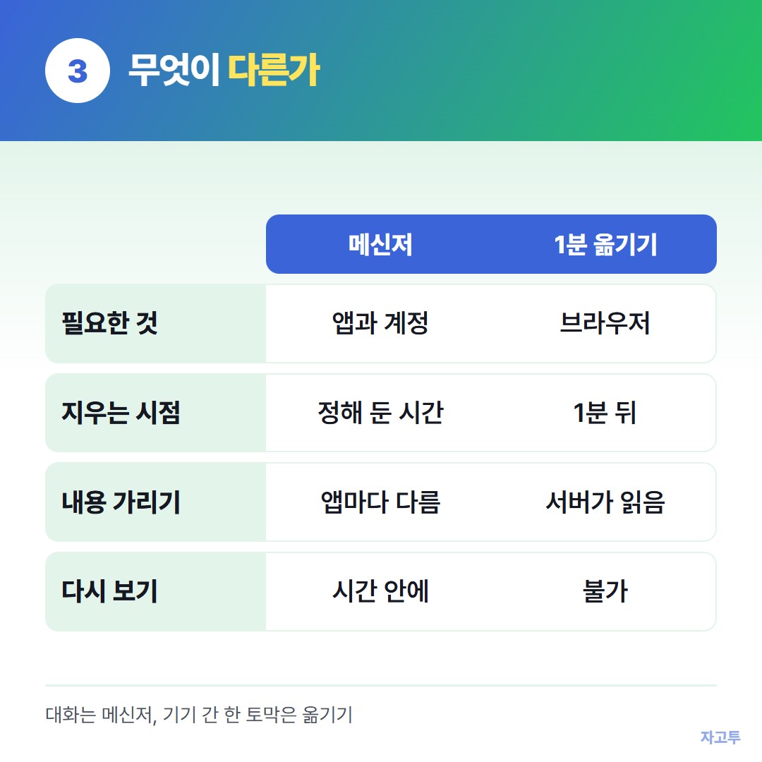 메신저와 1분 옮기기 비교표