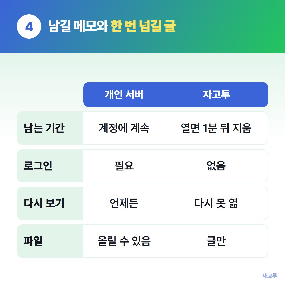 개인 서버와 한 번만 옮길 글의 차이